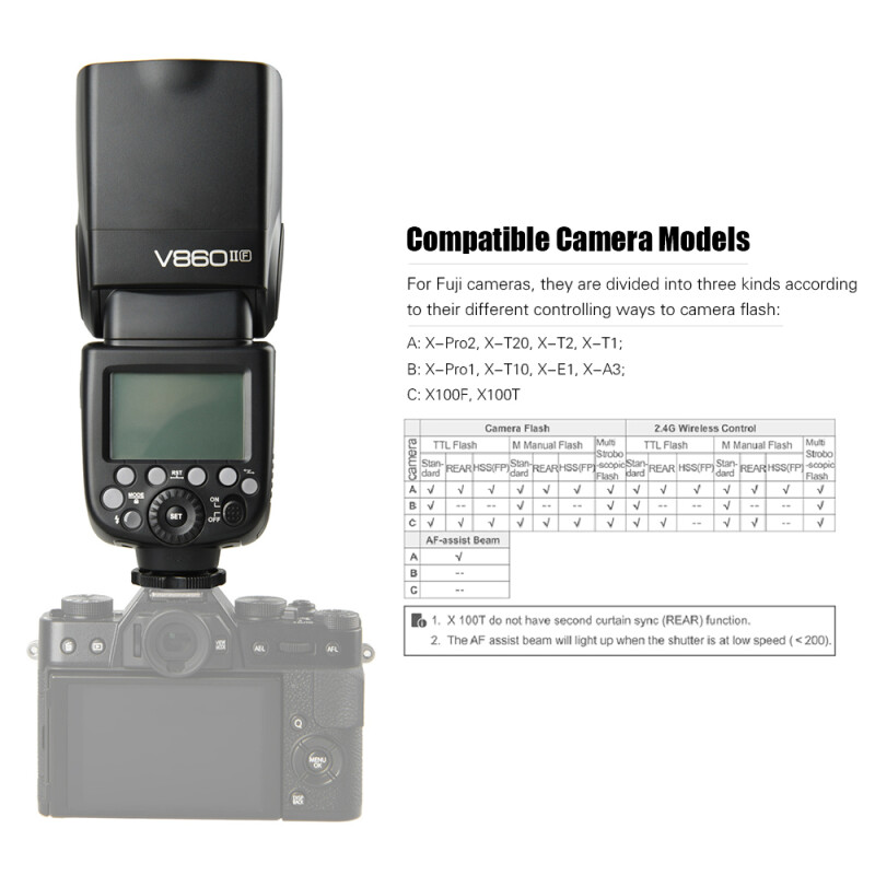 Godox Ving V860IIF Kit вспышка накамерная для Fuji