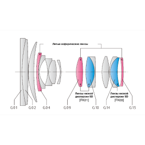 Tokina AT-X 24-70mm F2.8 PRO FX C/AF для Canon