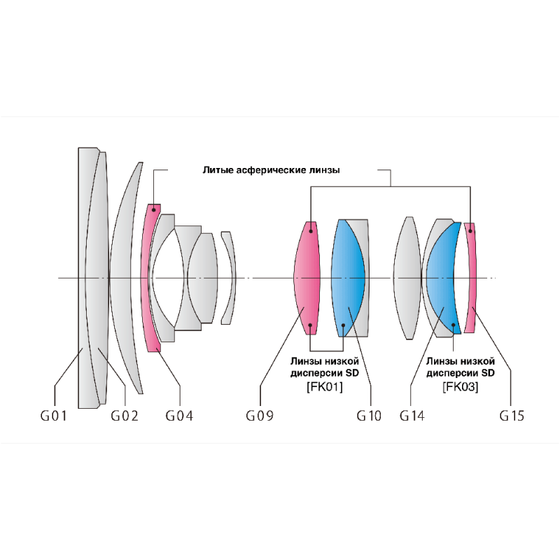 Tokina AT-X 24-70mm F2.8 PRO FX C/AF для Canon