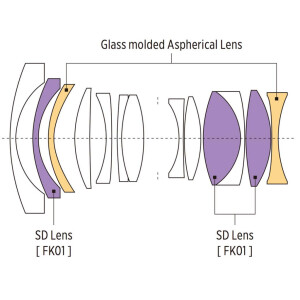 Tokina FIRIN 20mm F2 FE AF для Sony автофокус
