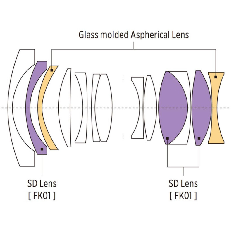 Tokina FIRIN 20mm F2 FE AF для Sony автофокус