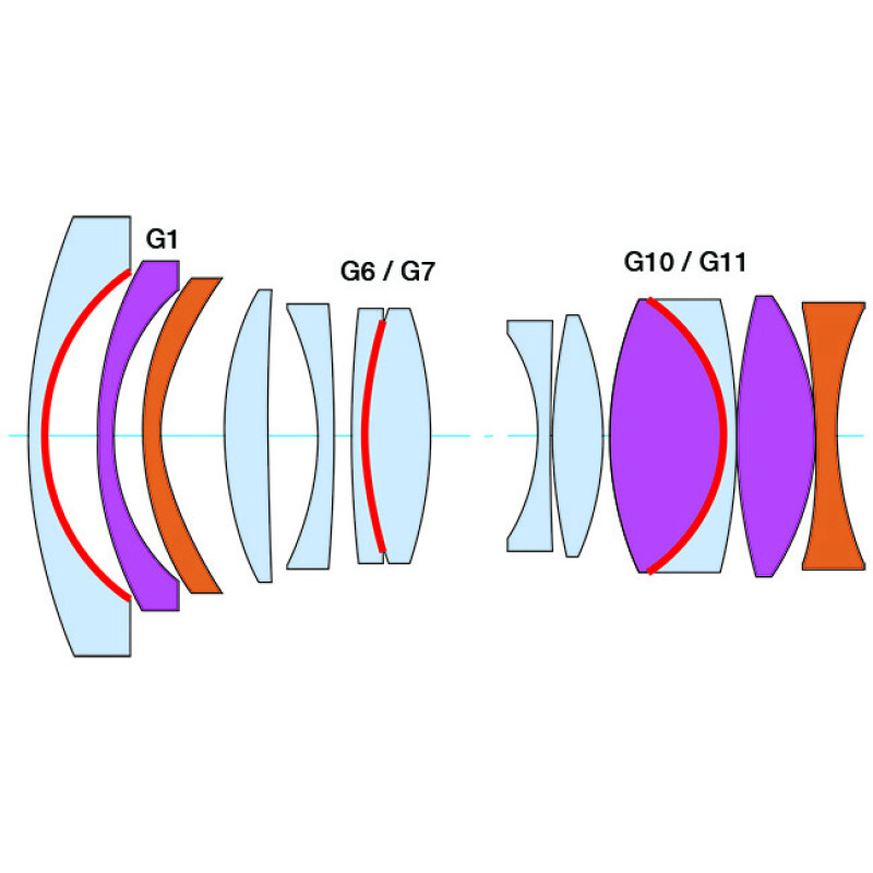 Tokina FIRIN 20mm F2 FE MF для Sony
