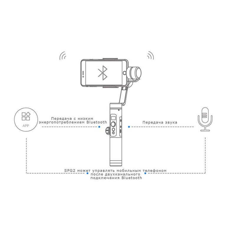 FeiyuTech FY-SPG2 cтабилизатор трехосевой для смартфона