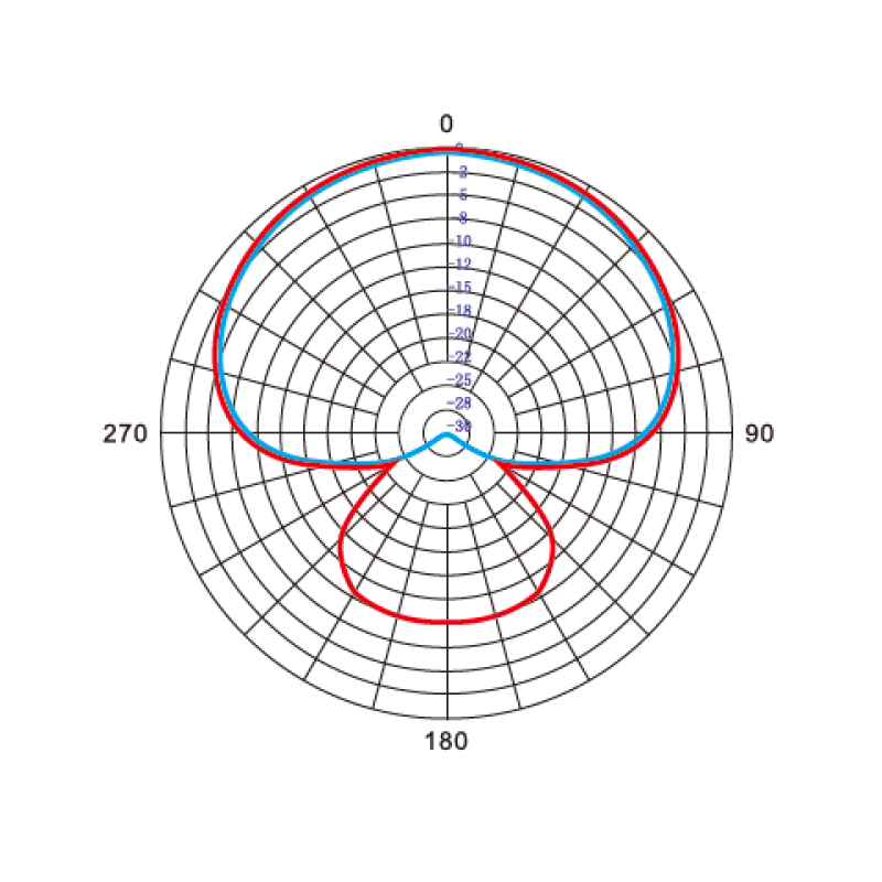 Lensgo LYM-DM2000 профессиональный кардиоидный микрофон