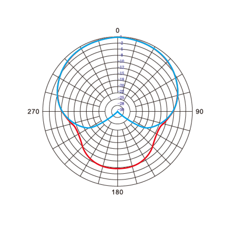 Lensgo LYM-DM300 профессиональный кардиоидный микрофон для камеры