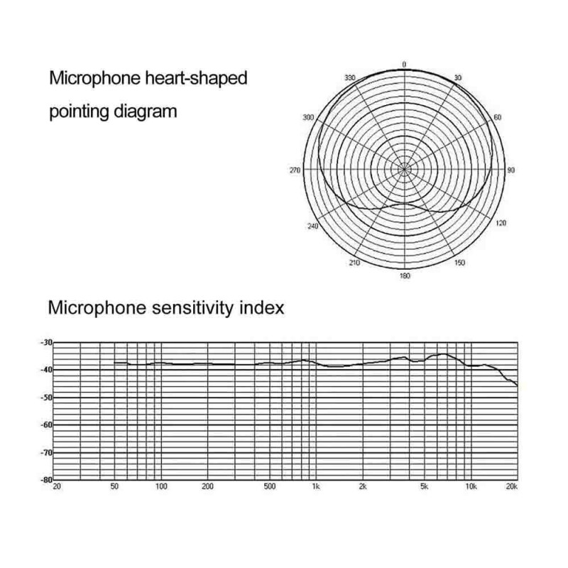 Lensgo LYM-DMM1 универсальный кардиоидный микрофон для камеры
