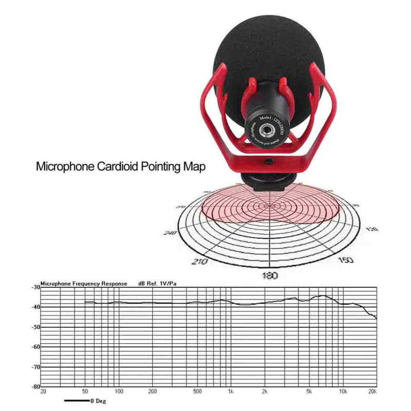 Lensgo LYM-DMM1 универсальный кардиоидный микрофон для камеры