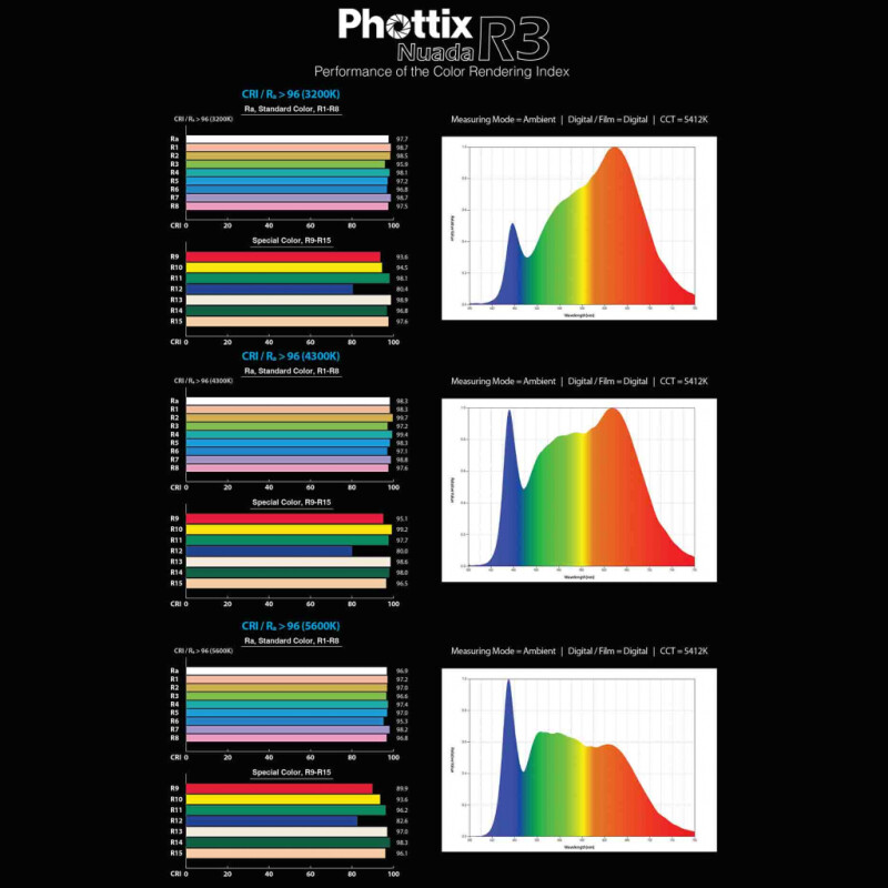 Phottix 81431 Nuada R3 VLED светодиодный осветитель