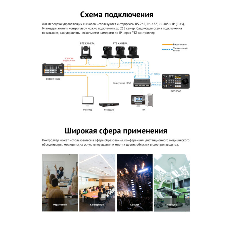 AVMATRIX PKC3000 контроллер для управления PTZ (IP Based)