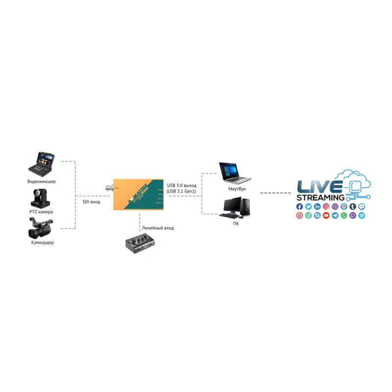 AVMATRIX UC1118 SDI USB устройство видеозахвата