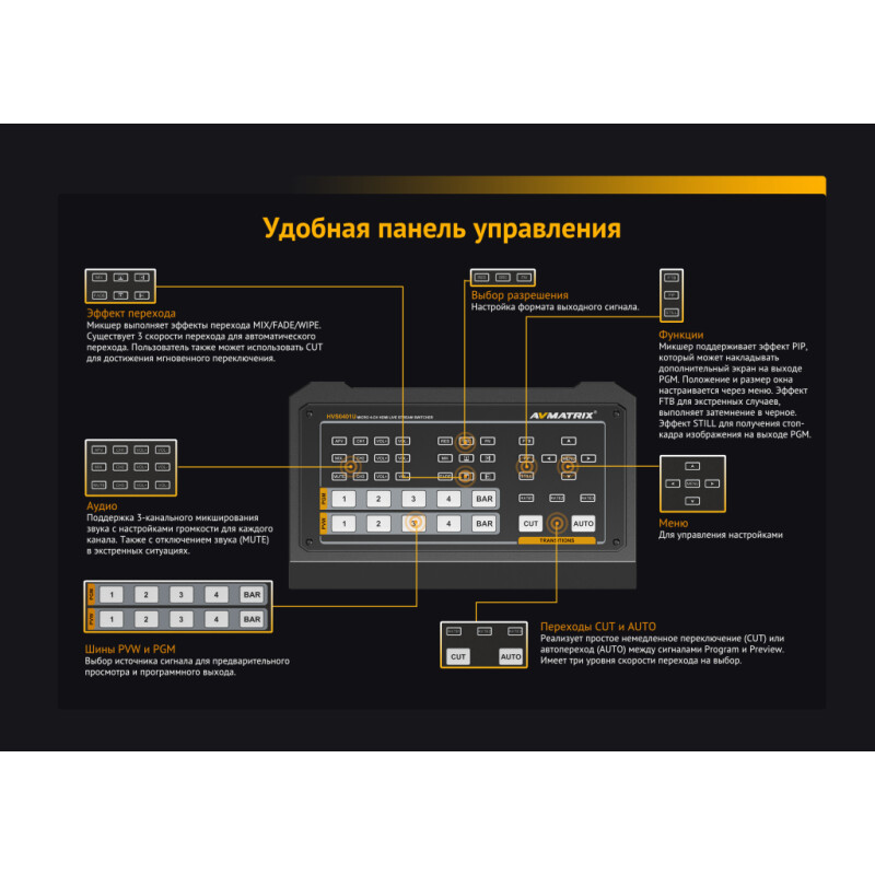 AVMATRIX HVS0401U видеомикшер компактный 4CH HDMI/DP USB