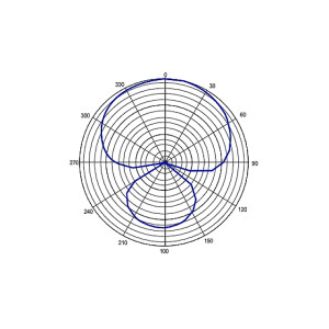 E-IMAGE PM-510 Professional shotgun microphone min 21*182 mm микрофон