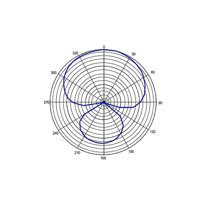 E-IMAGE PM-510 Professional shotgun microphone min 21*182 mm микрофон
