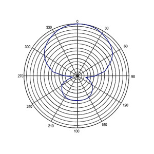 E-IMAGE PM-527 Professional shotgun microphone middle 19*250 mm микрофон