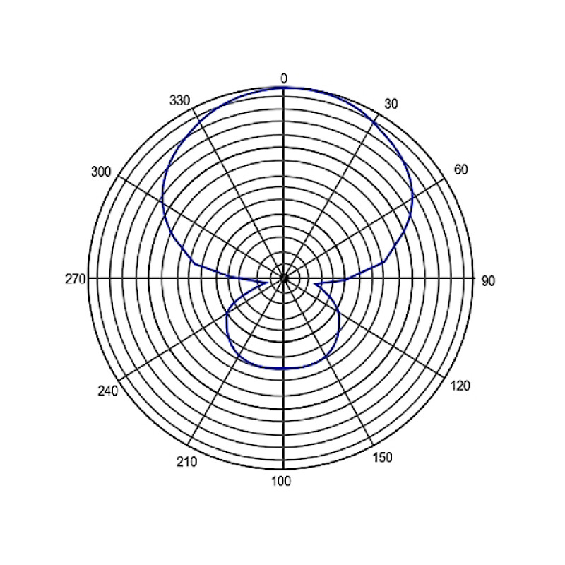 E-IMAGE PM-527 Professional shotgun microphone middle 19*250 mm микрофон
