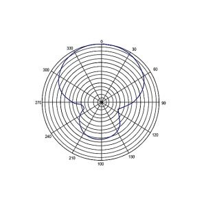 E-IMAGE PM-876 Professional shotgun microphone middle 19*285 mm микрофон