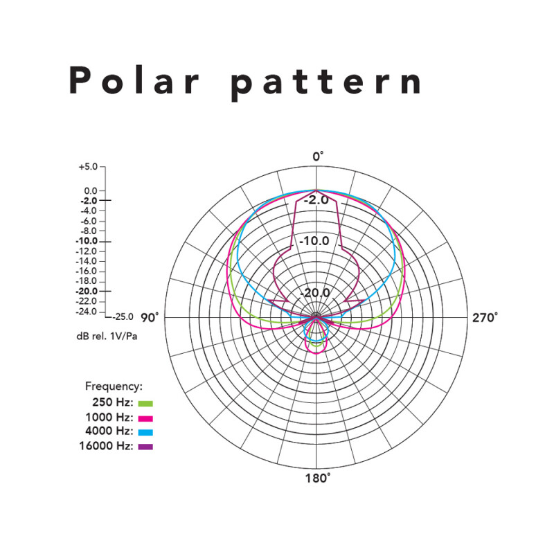 RODE NTG4+ конденсаторный микрофон "Пушка" премиум класса