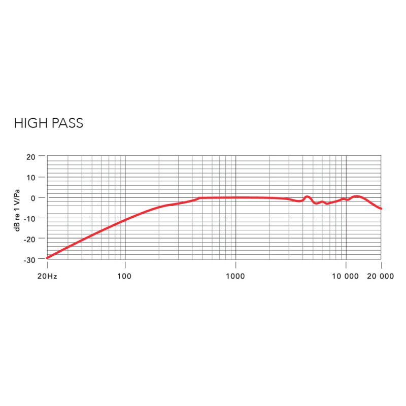 RODE NTG4+ конденсаторный микрофон "Пушка" премиум класса