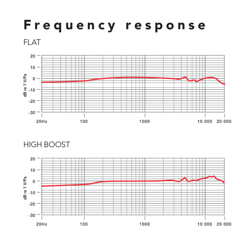 RODE NTG4+ конденсаторный микрофон "Пушка" премиум класса