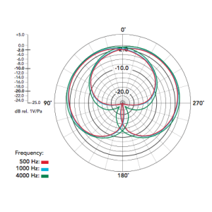 RODE Stereo VideoMic Pro Rycote накамерный стерео микрофон