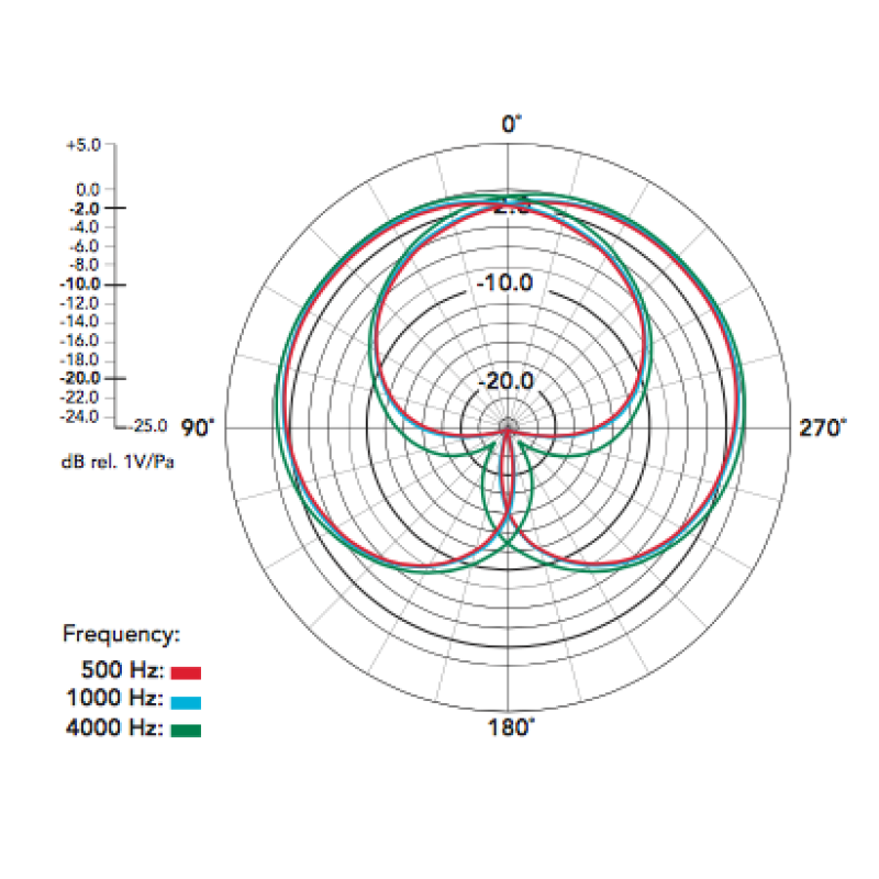 RODE Stereo VideoMic Pro Rycote накамерный стерео микрофон