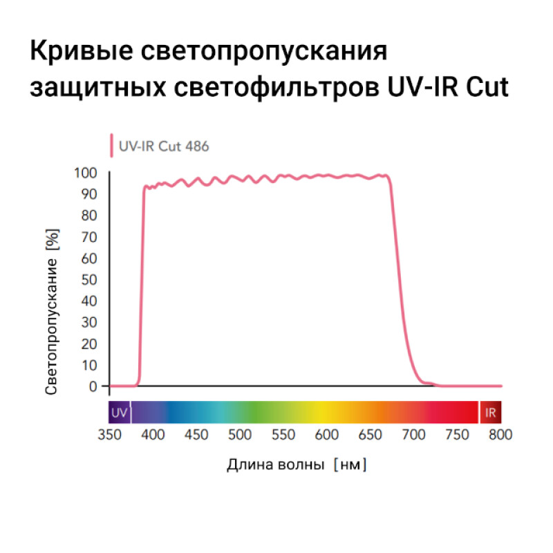B+W BASIC 486 UV/IR cut 52мм блокирующий УФ/ИК излучение светофильтр для объектива