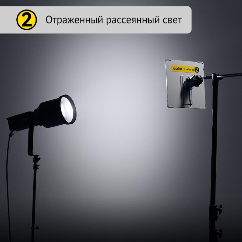 Godox Knowled LiteFlow 25 Kit комплект кино-рефлекторов