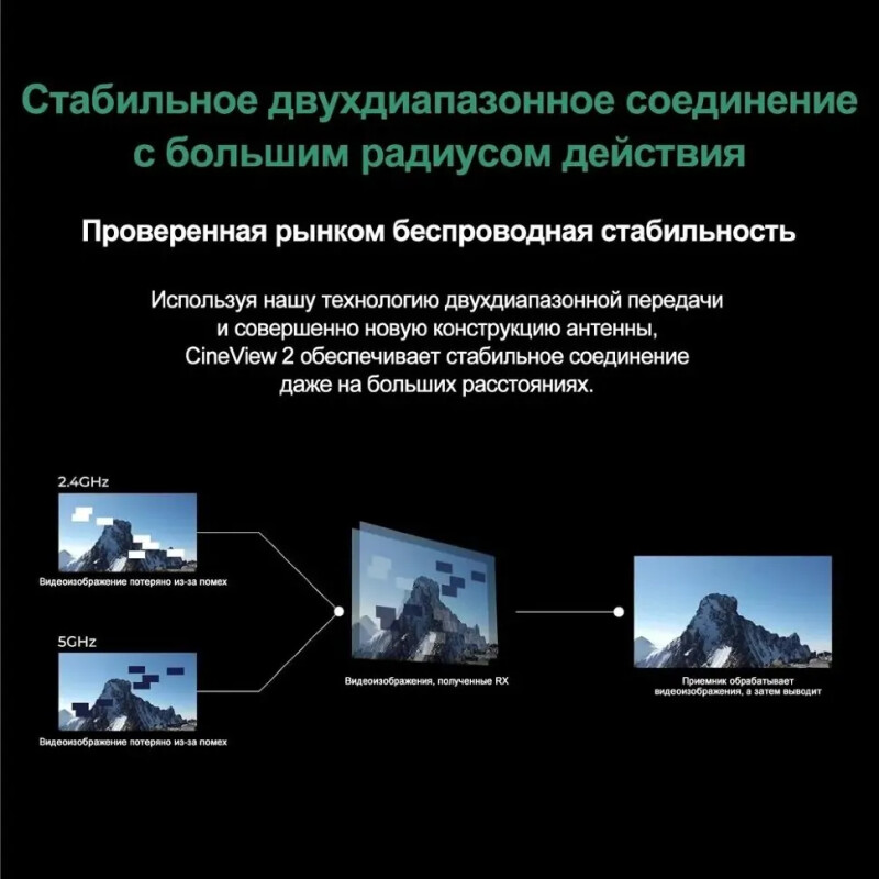 Accsoon CineView 2 SDI видеосендер