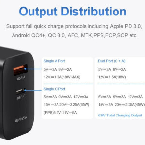 KingMa 65W GaN USB/Type-C сетевой адаптер
