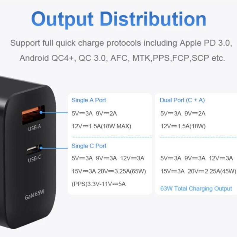 KingMa 65W GaN USB/Type-C сетевой адаптер