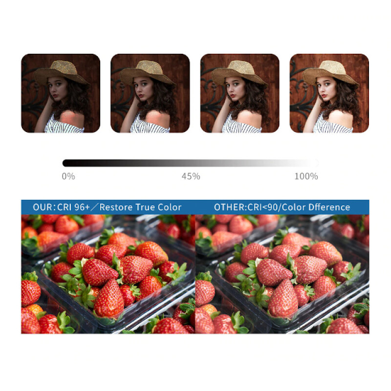 YC Onion TOAST RGB pro осветитель