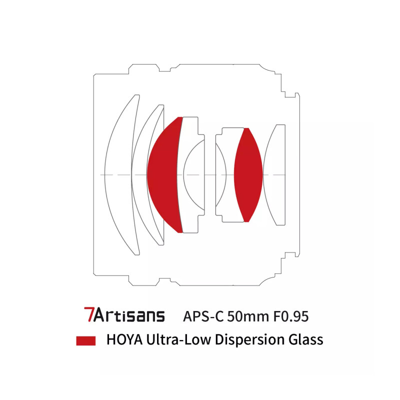 7Artisans 50mm F/0.95 Z-mount (Nikon) объектив