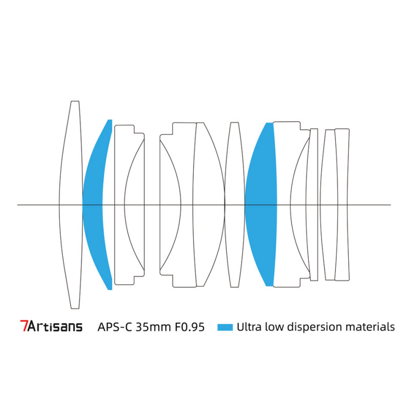 7Artisans 35mm f/0.95 RF-Mount (Canon EOS R) объектив