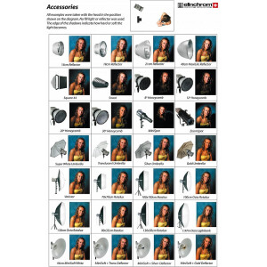 Elinchrom (26484) комплект аксессуаров для спота Elinchrom 18-36
