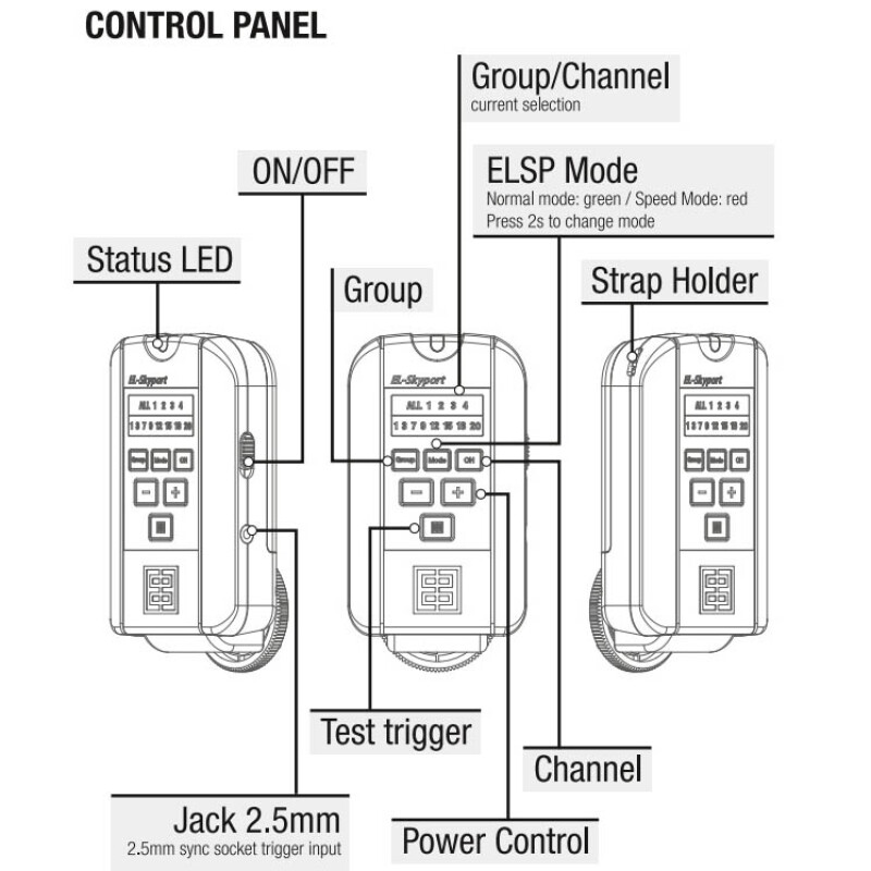 Elinchrom SkyPort Transmitter Plus(19368) радиосинхронизатор для камеры