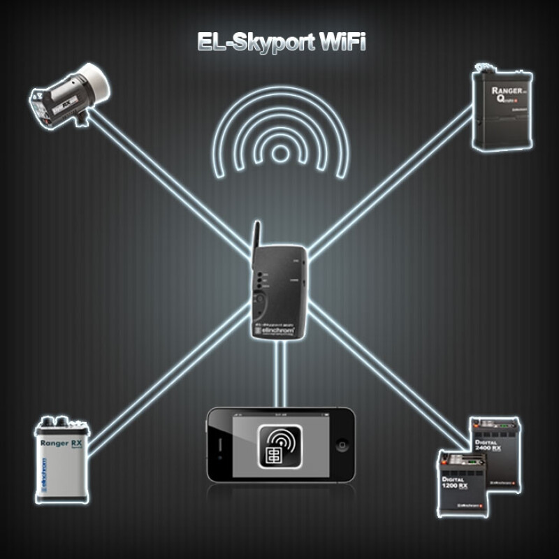 Elinchrom SkyPort WIFI (19356) радиосинхронизатор