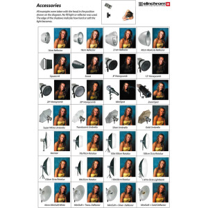 Elinchrom (26101) сотовый фильтр 18 см 20 град.