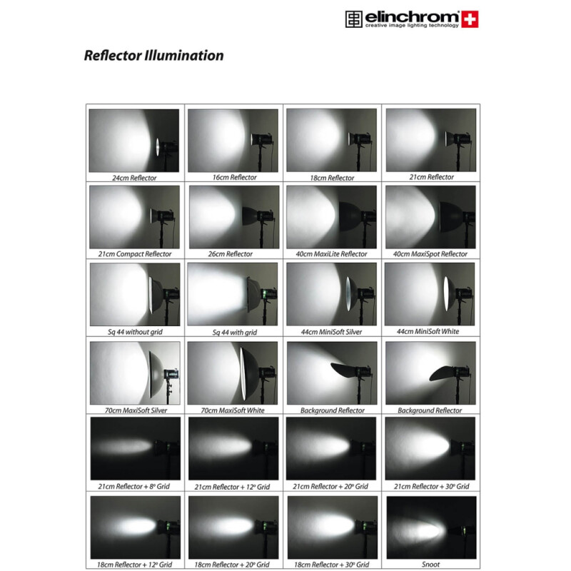 Elinchrom (26102) сотовый фильтр 18 см 12 град.