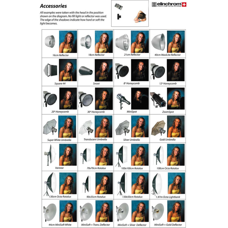 Elinchrom (26100) сотовый фильтр 18 см 30 град.