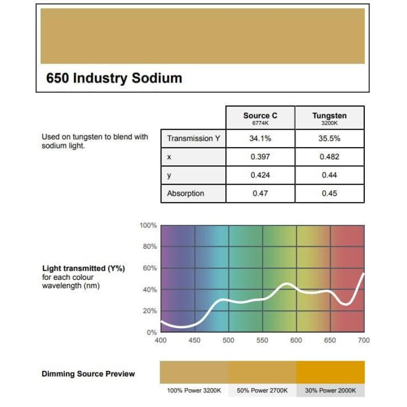 Chris James 650 Industrial Sodium фолиевый фильтр цвет светлая горчица