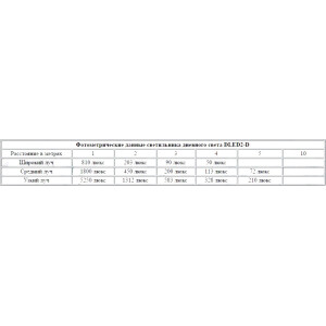 Dedolight DLED2Y-D светодиодный осветительный прибор дневного света 20 Вт