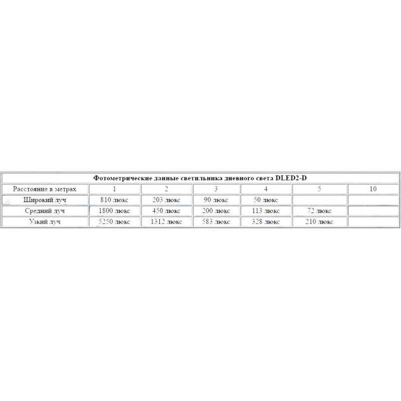 Dedolight DLED2Y-D светодиодный осветительный прибор дневного света 20 Вт