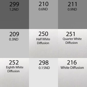 Fotokvant DIFFUSION Kit (9008) набор №4 гелевых фильтров 30x30 см