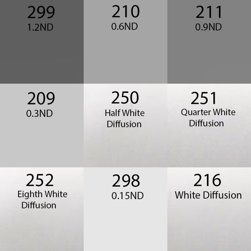 Fotokvant DIFFUSION Kit (9008) набор №4 гелевых фильтров 30x30 см