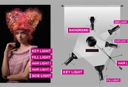 Как фотографировать прическу. Фотосъемка с Кристианом Хафом, оборудование Bowens