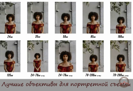 Видеоурок &quot;Лучшие объективы для портретной съемки&quot;